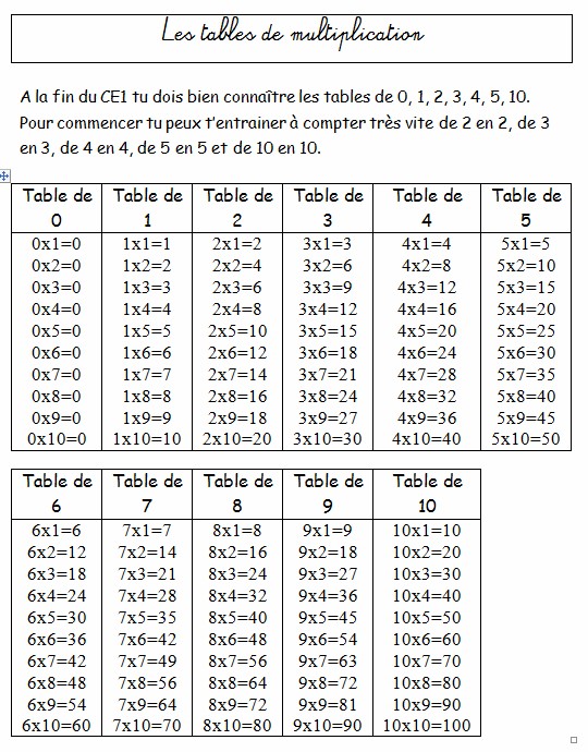 tables-multiplication